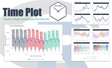 Excel Time Series Plot with Interactive Visualization