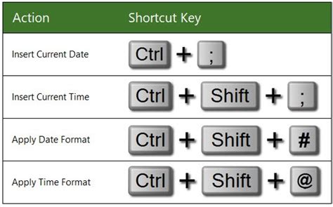 Excel Time Shortcuts