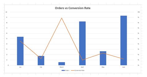 Excel Time Summarization Best Practices