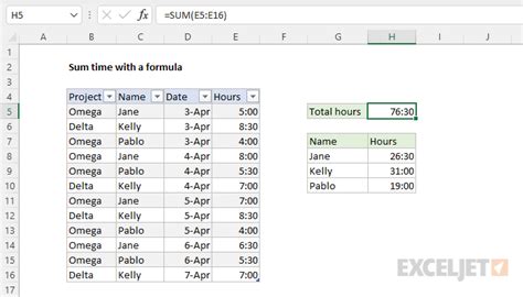 Excel Time Summarization Functions