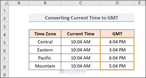 Excel Time Zone Conversion Gallery