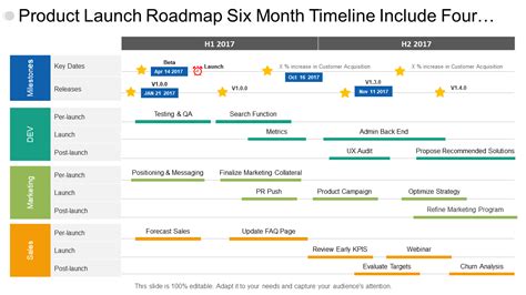 Excel Timeline Template for Product Launch Example