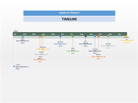 Excel timeline template example