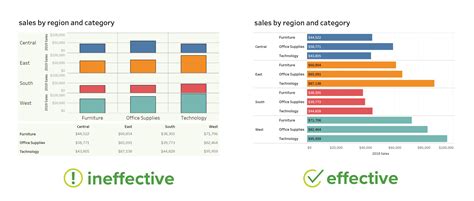 Excel data visualization