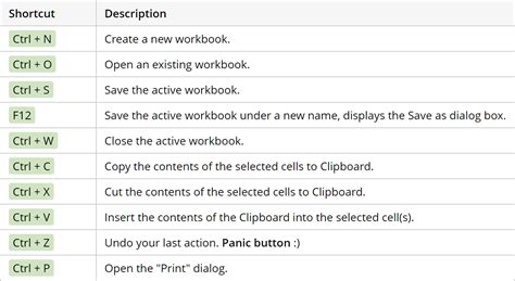 Excel tips and shortcuts