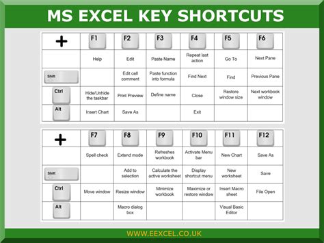 A screenshot of Excel tips and tricks