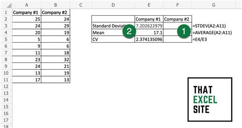 Tips and Variations for Shifting Cells Right in Excel