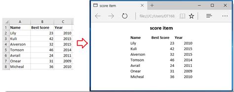 Excel to HTML Conversion Techniques