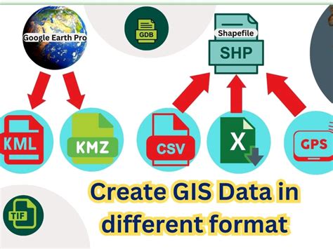 Excel to KMZ Geospatial Data