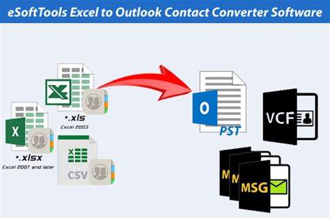 Mapping Excel Fields to Outlook Contacts