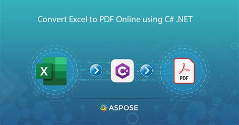 Excel to PDF Conversion