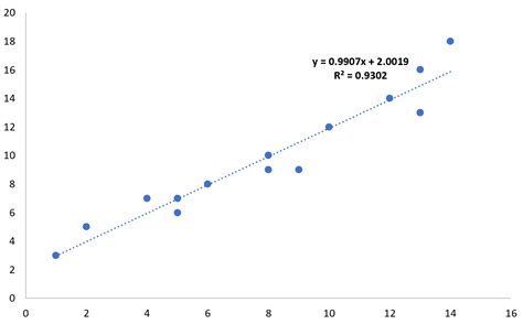 Excel to R Method 3