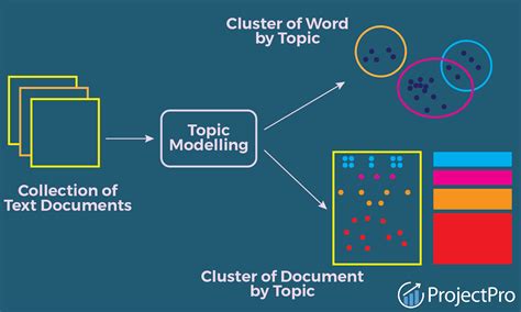 Topic modeling in Excel