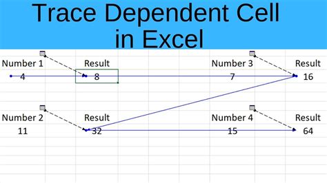 Advanced techniques for using Trace Dependents in Excel