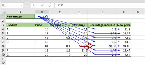 Using the Trace Dependents button to switch between tabs