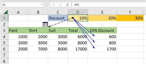 Example of using Trace Dependents in Excel