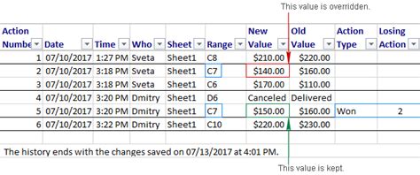 Excel Tracking Changes History