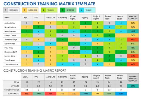 Excel Training Matrix Template Gallery 6