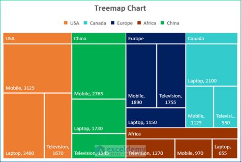 Excel Treemap Chart