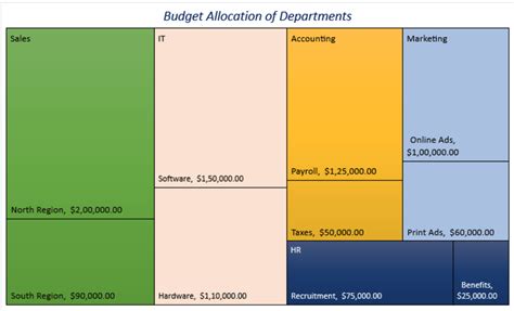 Excel treemap chart with subcategories gallery 3