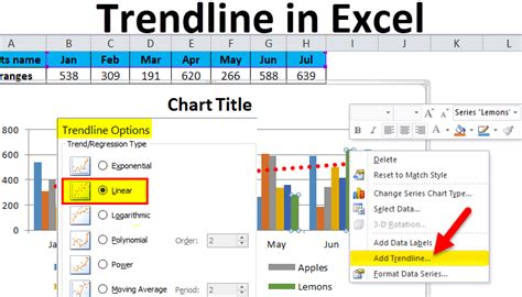 Why Add a Trendline in Excel