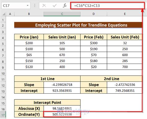 Using Trendline to Find Intersection in Excel