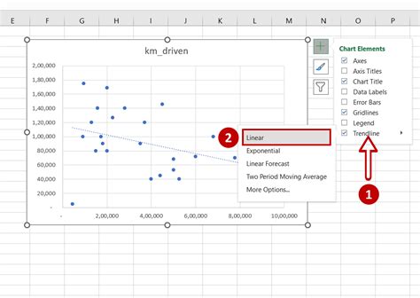 Excel Trendlines