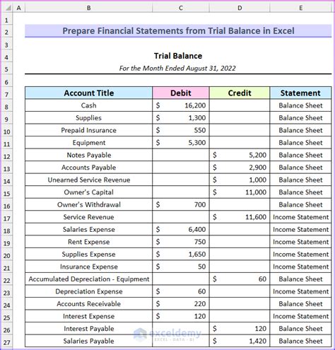 Excel trial balance formula