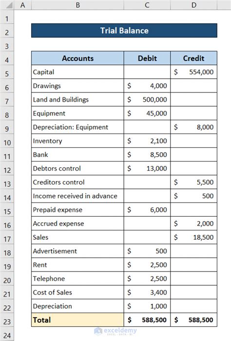 Excel Trial Balance Template