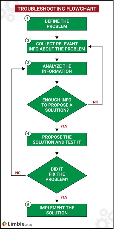 Excel troubleshooting steps