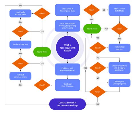 Excel troubleshooting steps to resolve file issues