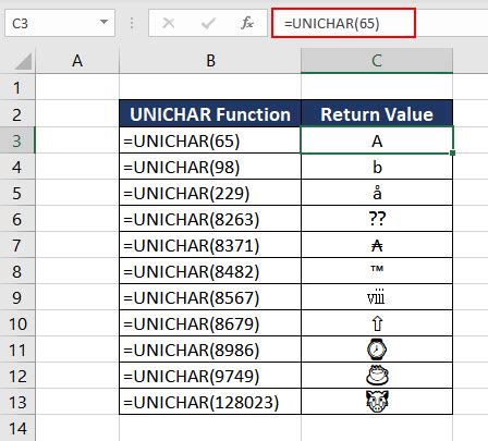 Using the UNICHAR Function in Excel