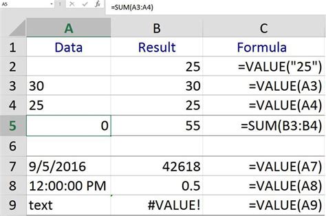 Excel VALUE Function