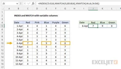 Excel Variables