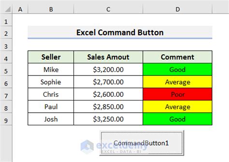 Method 2: Using the Interior.ColorIndex property