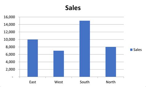 Excel VBA Charting