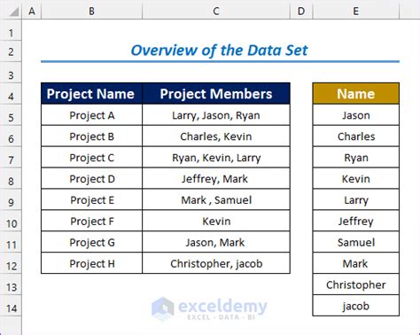 Example 6: Excel VBA Drop-Down List Dependent