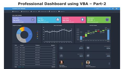 Excel VBA Examples Dashboard Creation