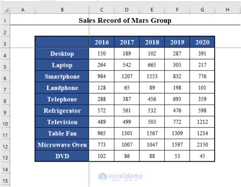 Excel VBA Freeze Panes Example 3