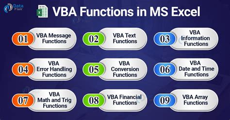 Excel VBA Function 7