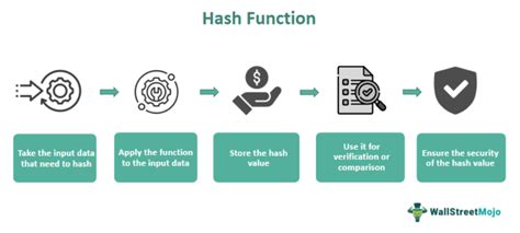 Excel VBA Hash Function for Data Security Image 10