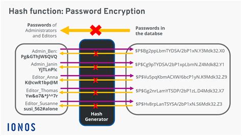 Excel VBA Hash Function for Data Security Image 2