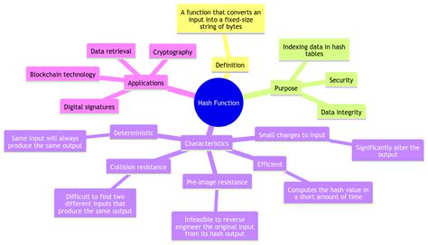 Excel VBA Hash Function for Data Security