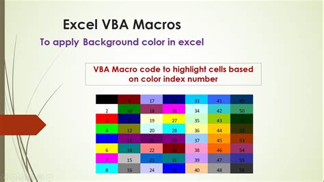 Excel VBA Macro Highlighting