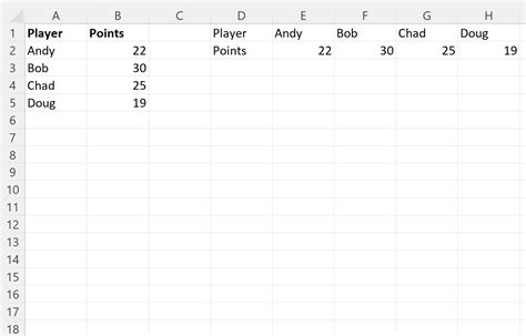 Excel VBA Transpose Range