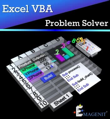 Excel VBA Troubleshooting Steps