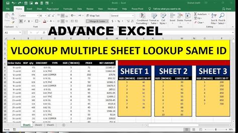 Excel Vlookup Across Sheets Troubleshooting