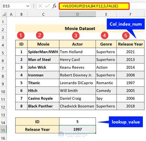 VLOOKUP Column Index