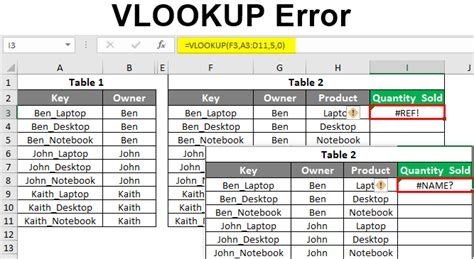 Excel VLOOKUP Errors