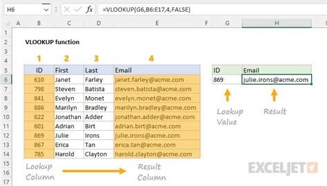 Using the VLOOKUP function in Excel